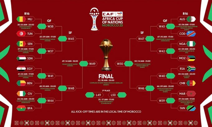 afcon25_bracket_r16-1